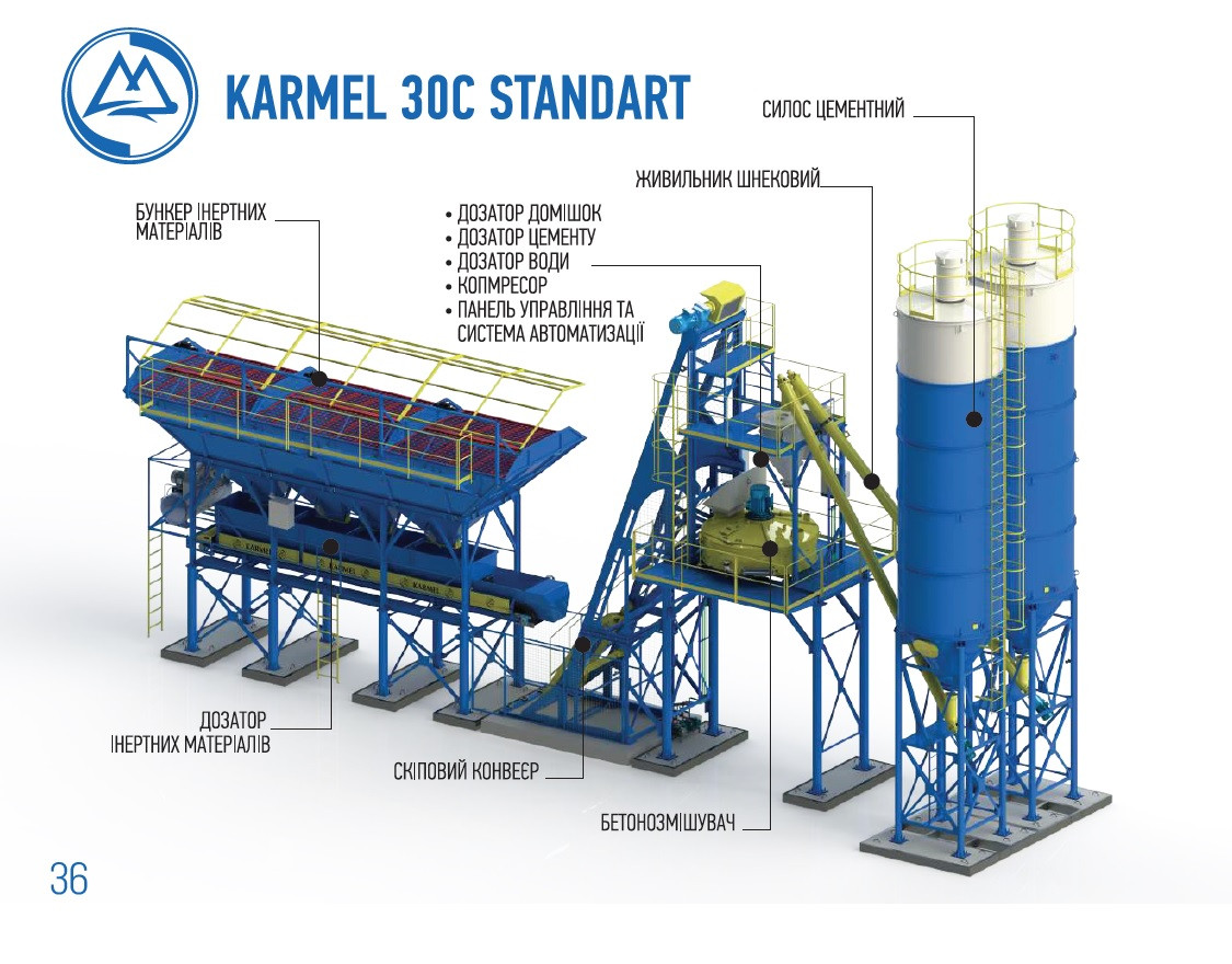 Planta de hormigón con skip KARMEL 30C Standart